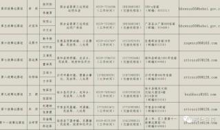 中国邮政投诉电话