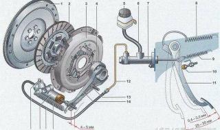汽车离合器图片 汽车离合器图片