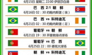 世界杯小组赛积分榜 世界杯小组赛积分榜